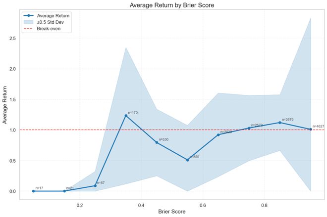靠「神之押注」狂赚9倍DeepSeek R1最特立独行pg电子模拟器免费试玩AI版华尔街之狼！o3-mini(图3)