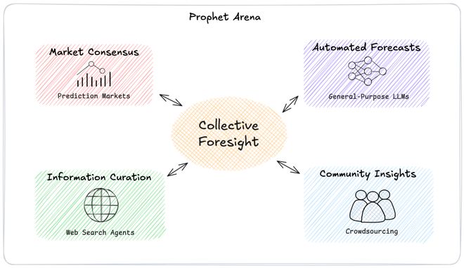 靠「神之押注」狂赚9倍DeepSeek 