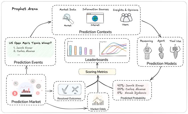 靠「神之押注」狂赚9倍DeepSeek R1最特立独行pg电子模拟器免费试玩AI版华尔街之狼!o3-mini(图5) 靠「神之押注」狂赚9倍DeepSeek R1最特立独行pg电子模拟器免费试玩AI版华尔街之狼!o3-mini(图5)