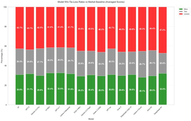 靠「神之押注」狂赚9倍DeepSeek R1最特立独行pg电子模拟器免费试玩AI版华尔街之狼!o3-mini(图4) 靠「神之押注」狂赚9倍DeepSeek R1最特立独行pg电子模拟器免费试玩AI版华尔街之狼!o3-mini(图4)