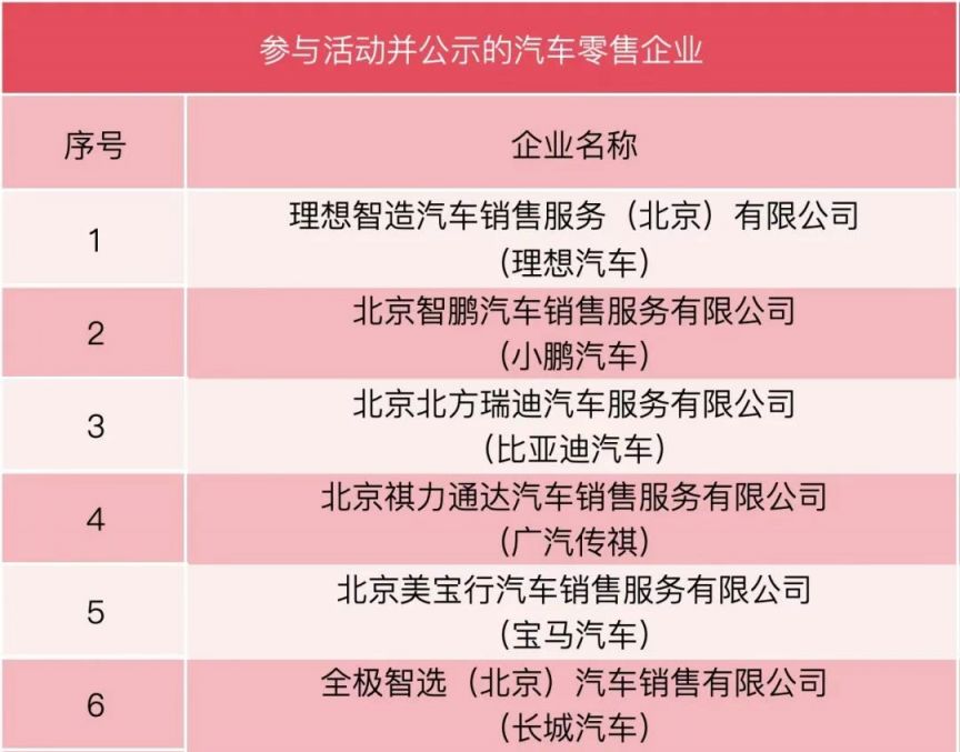 北京顺义汽车消费劵领取指南pg电子试玩平