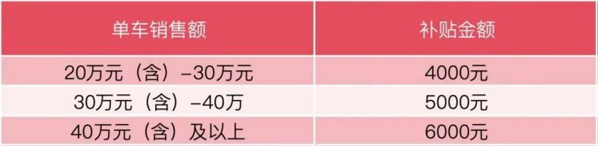 北京顺义汽车消费劵领取指南pg电子试玩平台2025年(图3)